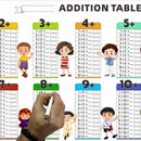 Write Erase Colorful Math Education Table